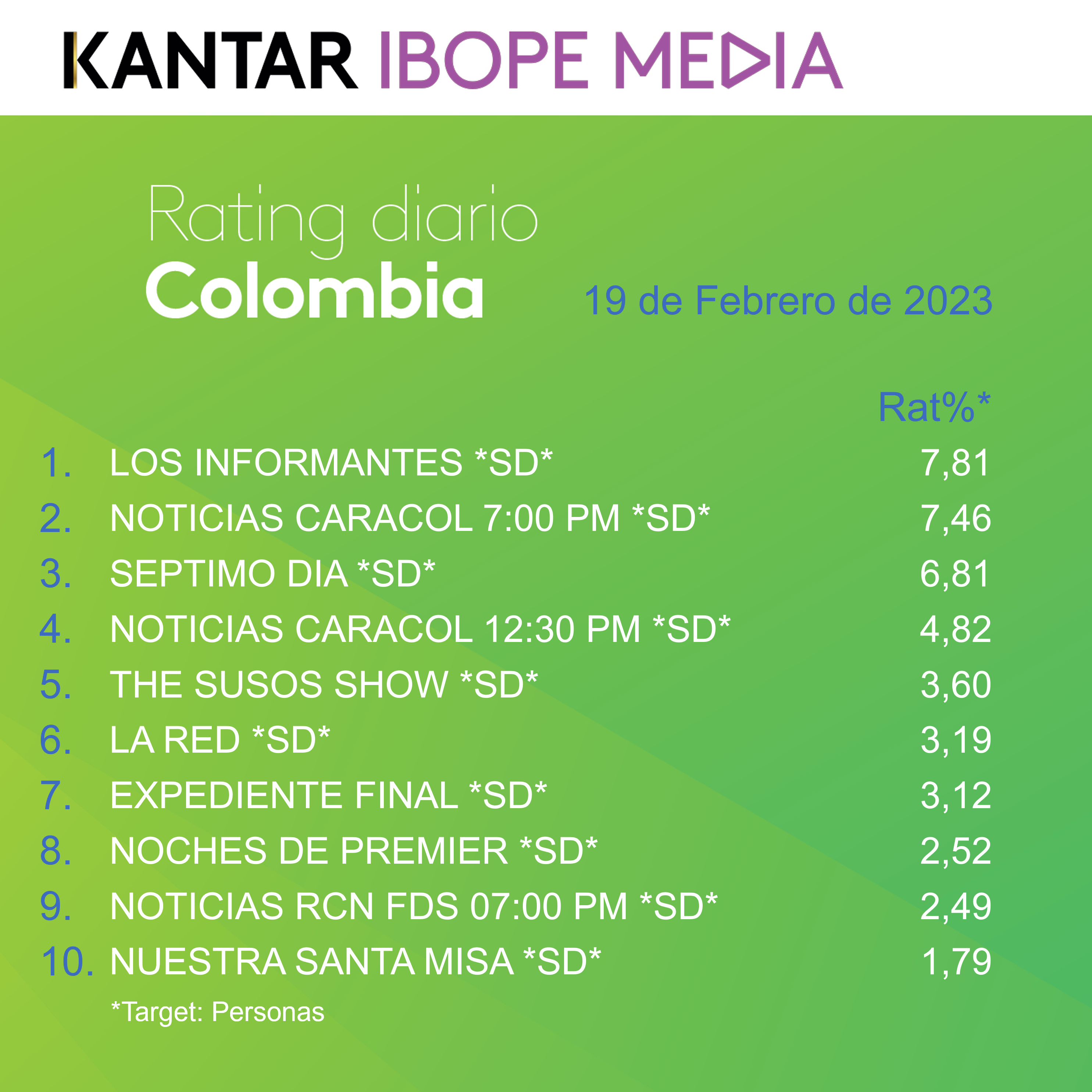 Fifty5Blue IBOPE TV Rating