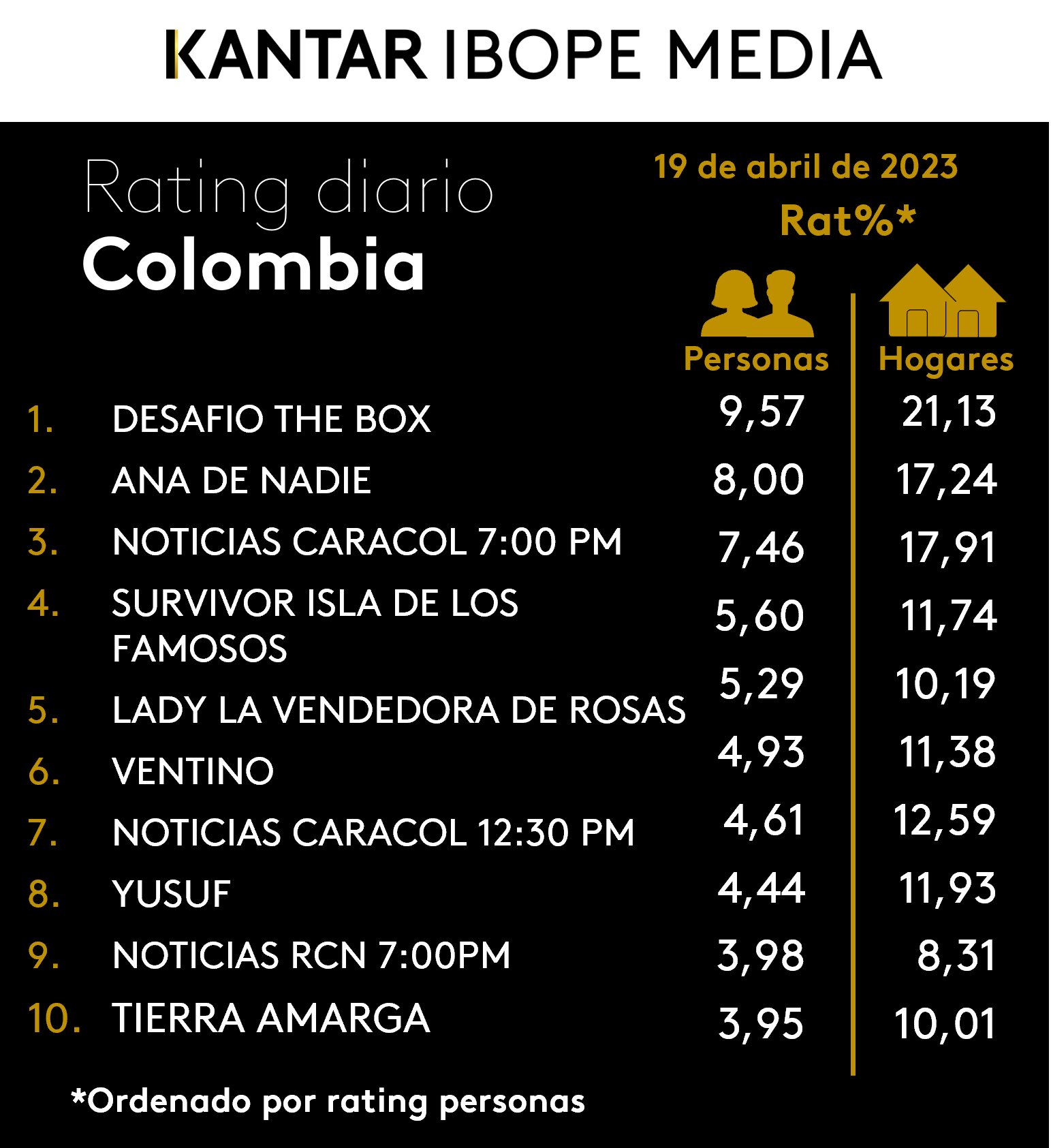 Fifty5Blue IBOPE TV Rating