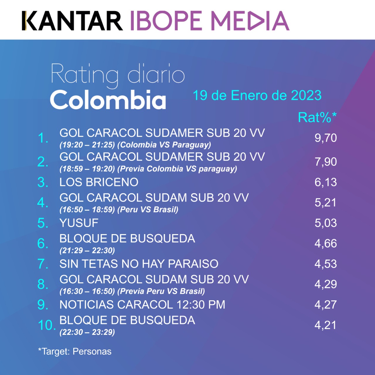 Fifty5Blue IBOPE TV Rating