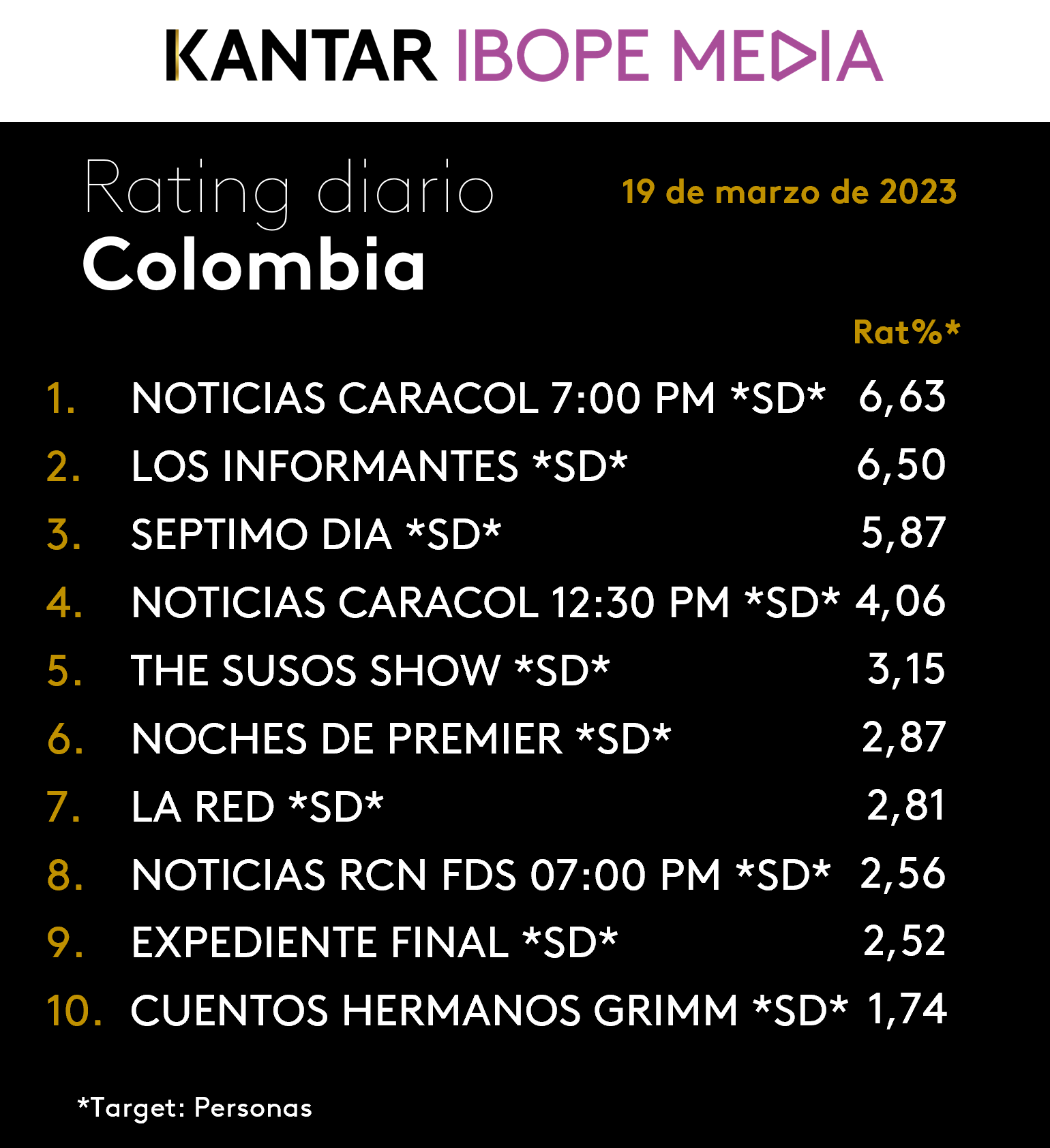 Fifty5Blue IBOPE TV Rating