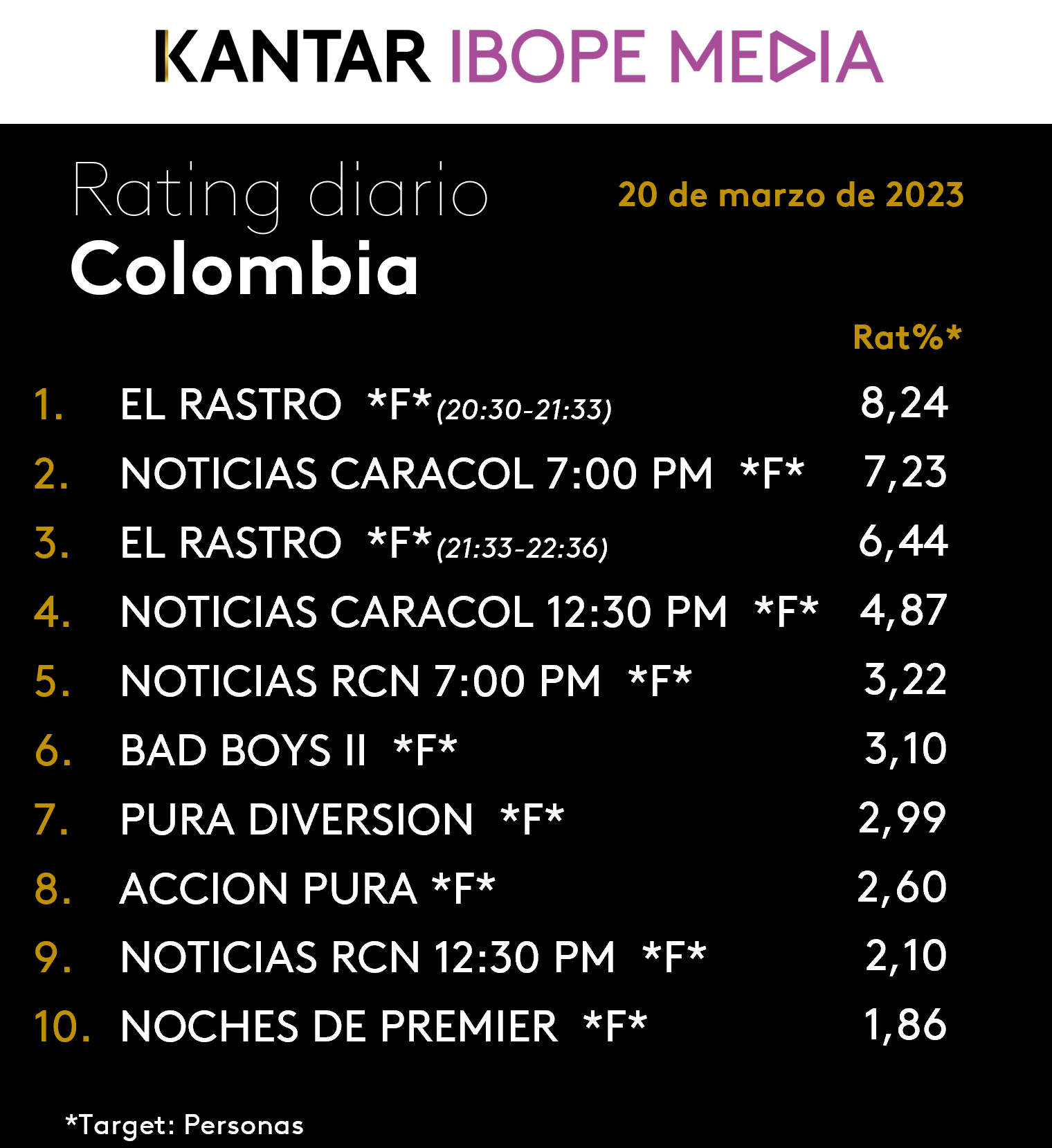 Fifty5Blue IBOPE TV Rating