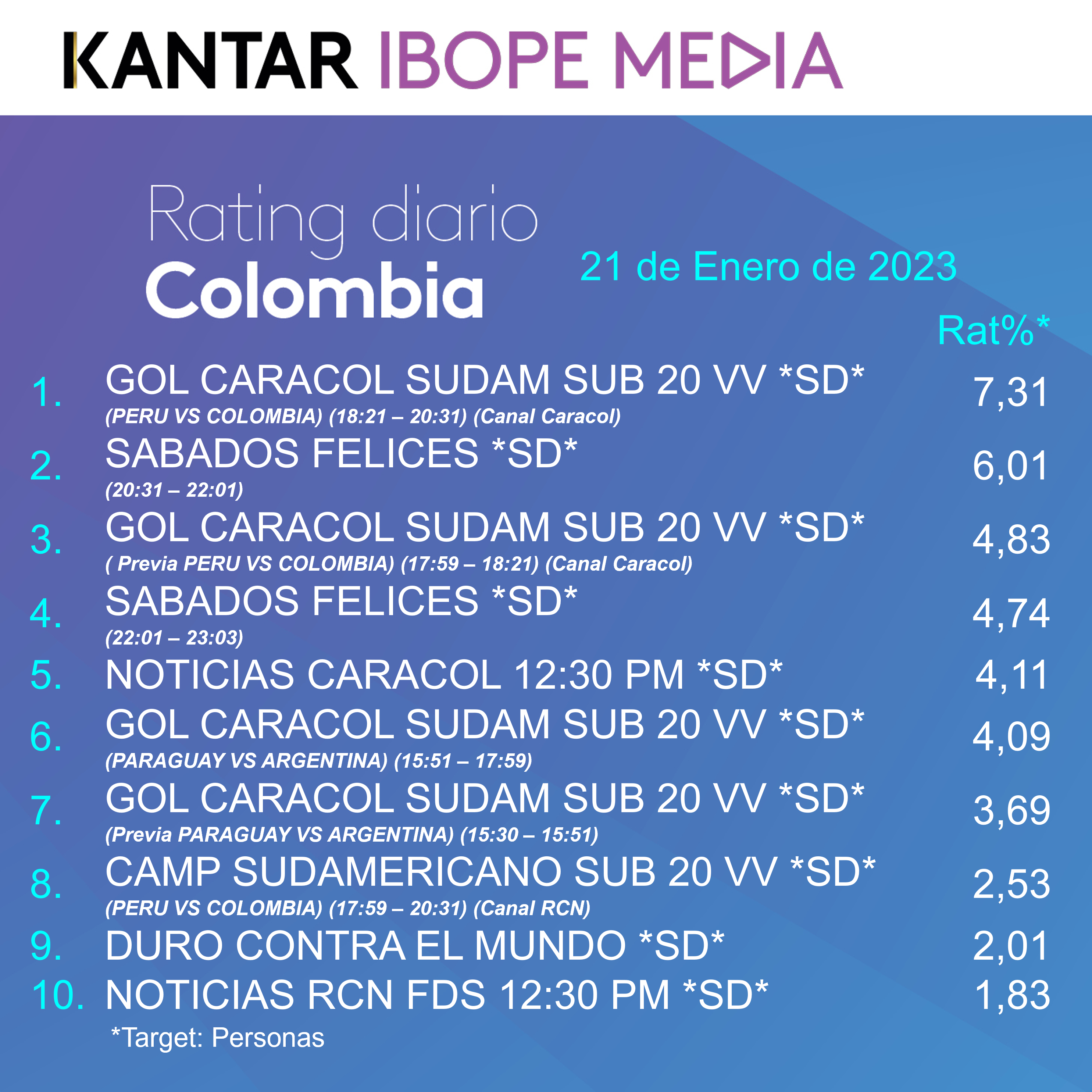 Fifty5Blue IBOPE TV Rating