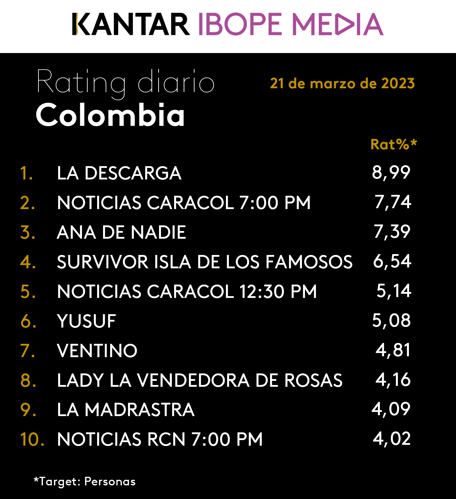 Fifty5Blue IBOPE TV Rating