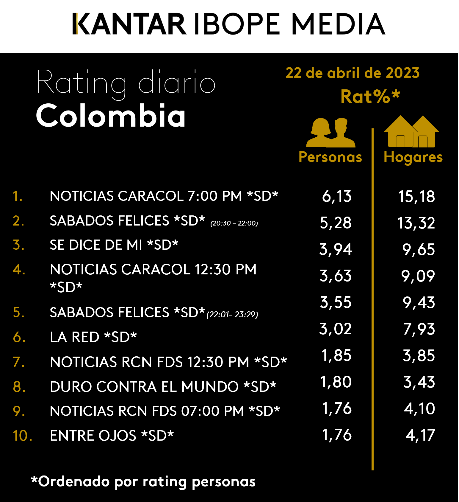 Fifty5Blue IBOPE TV Rating