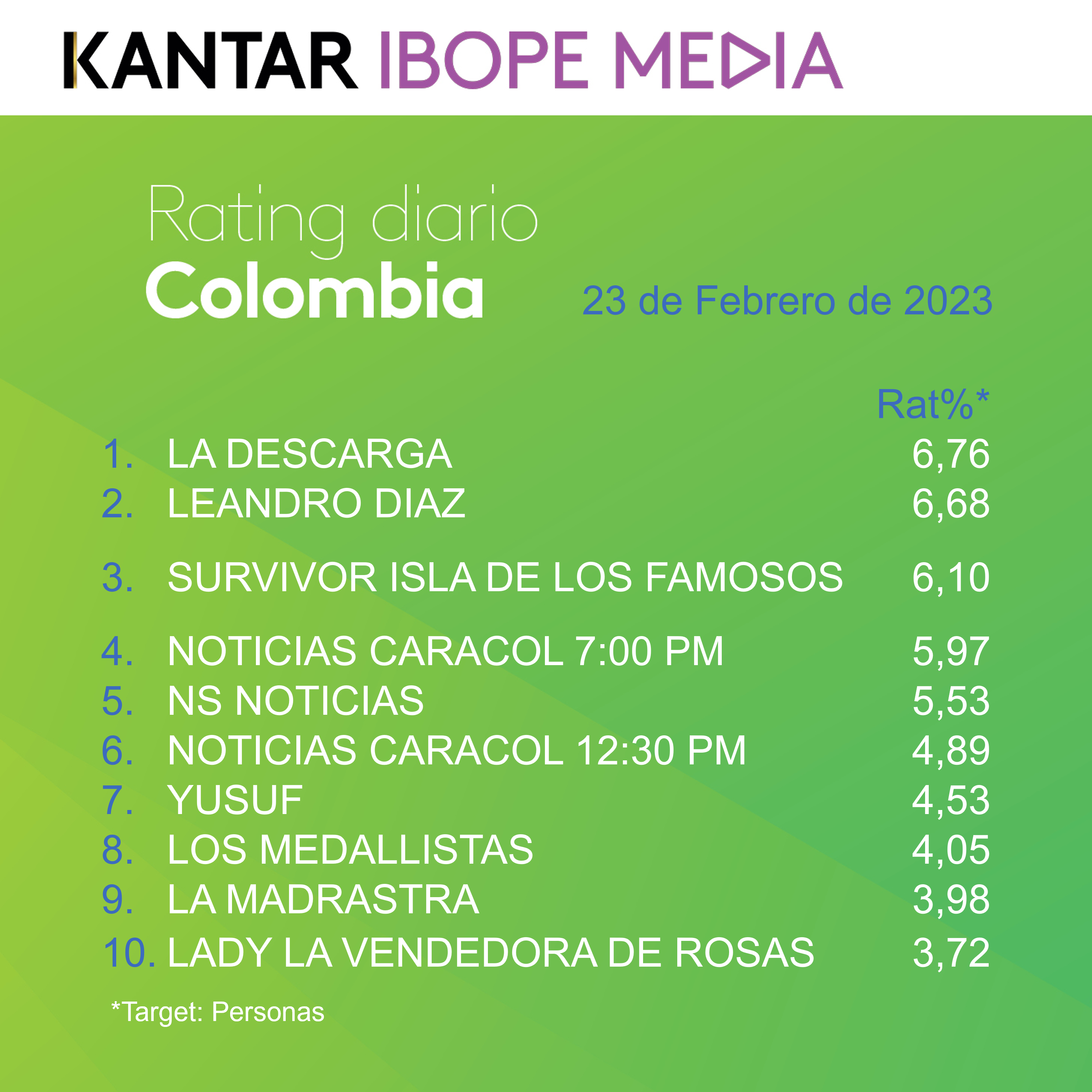Fifty5Blue IBOPE TV Rating