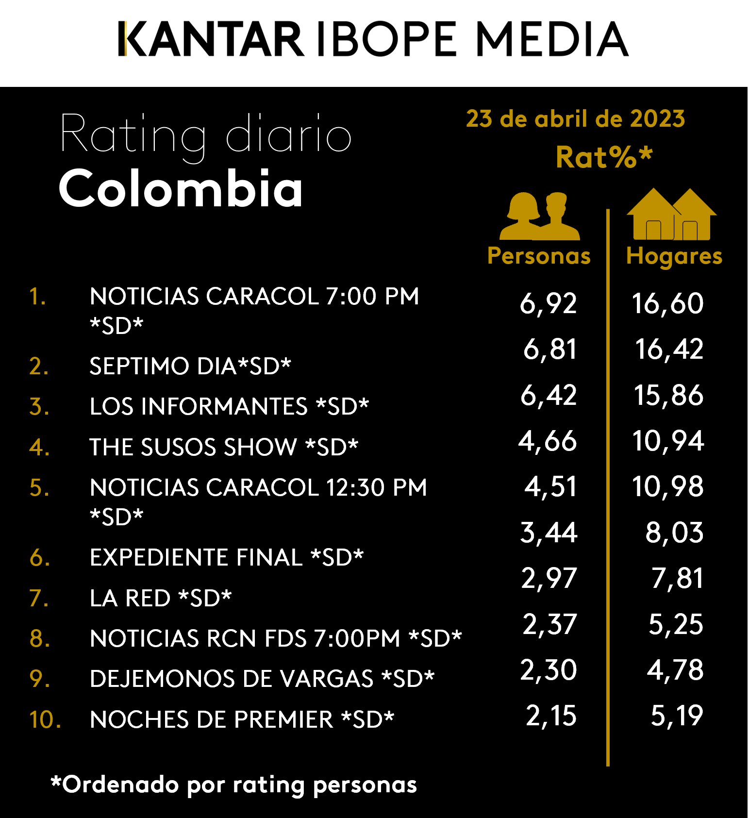 Fifty5Blue IBOPE TV Rating
