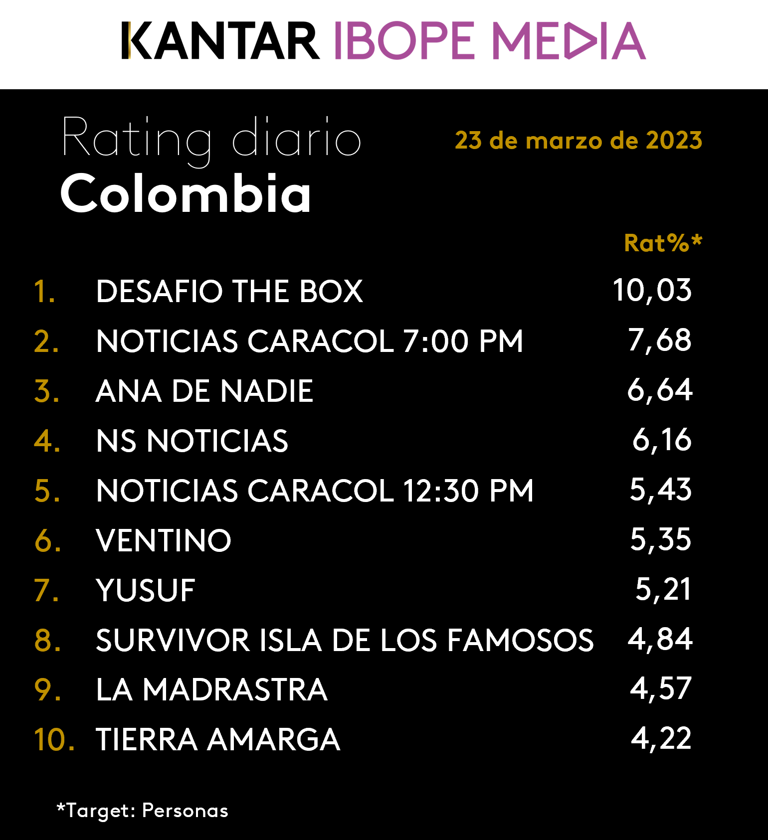 Fifty5Blue IBOPE TV Rating