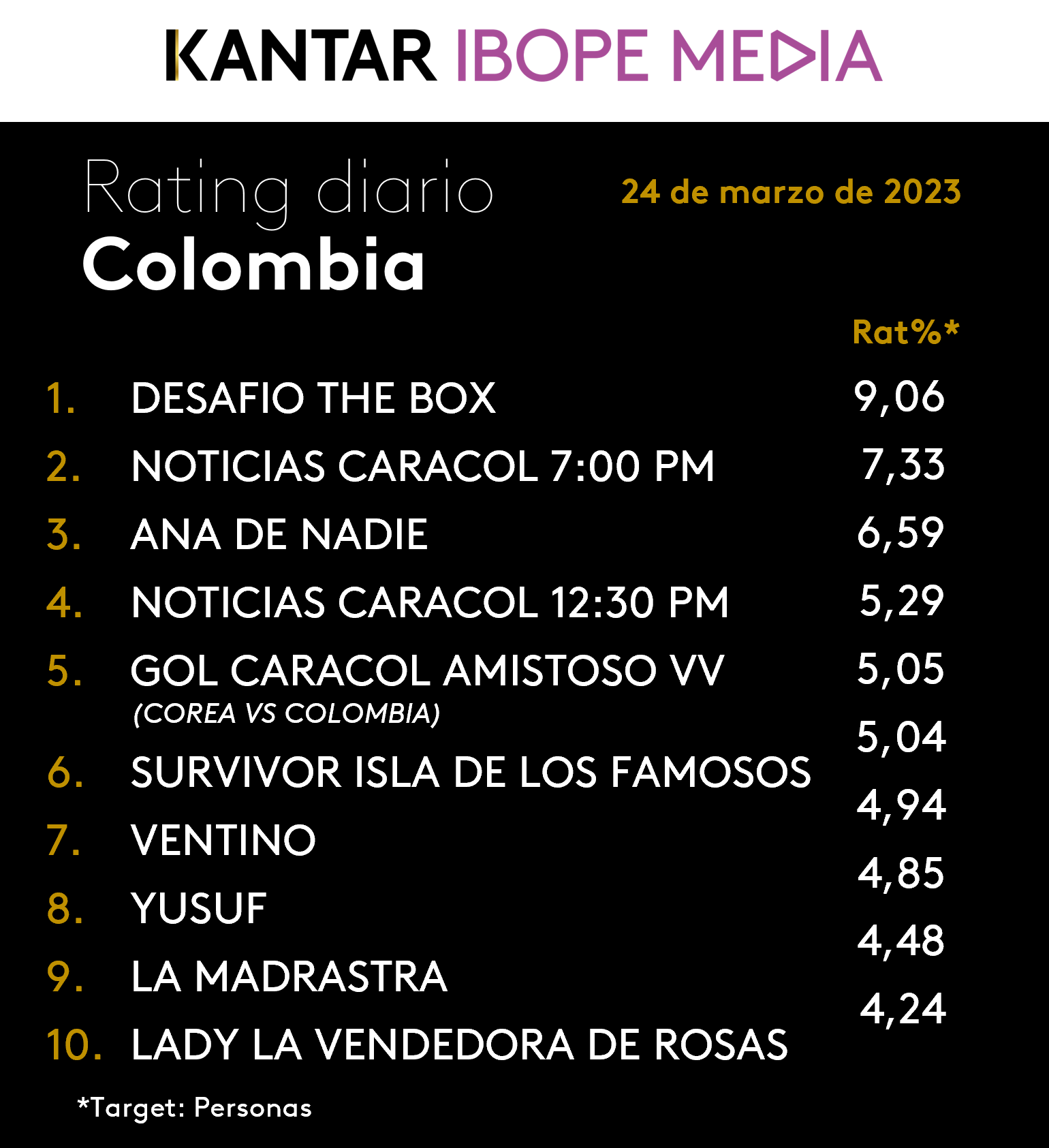 Fifty5Blue IBOPE TV Rating