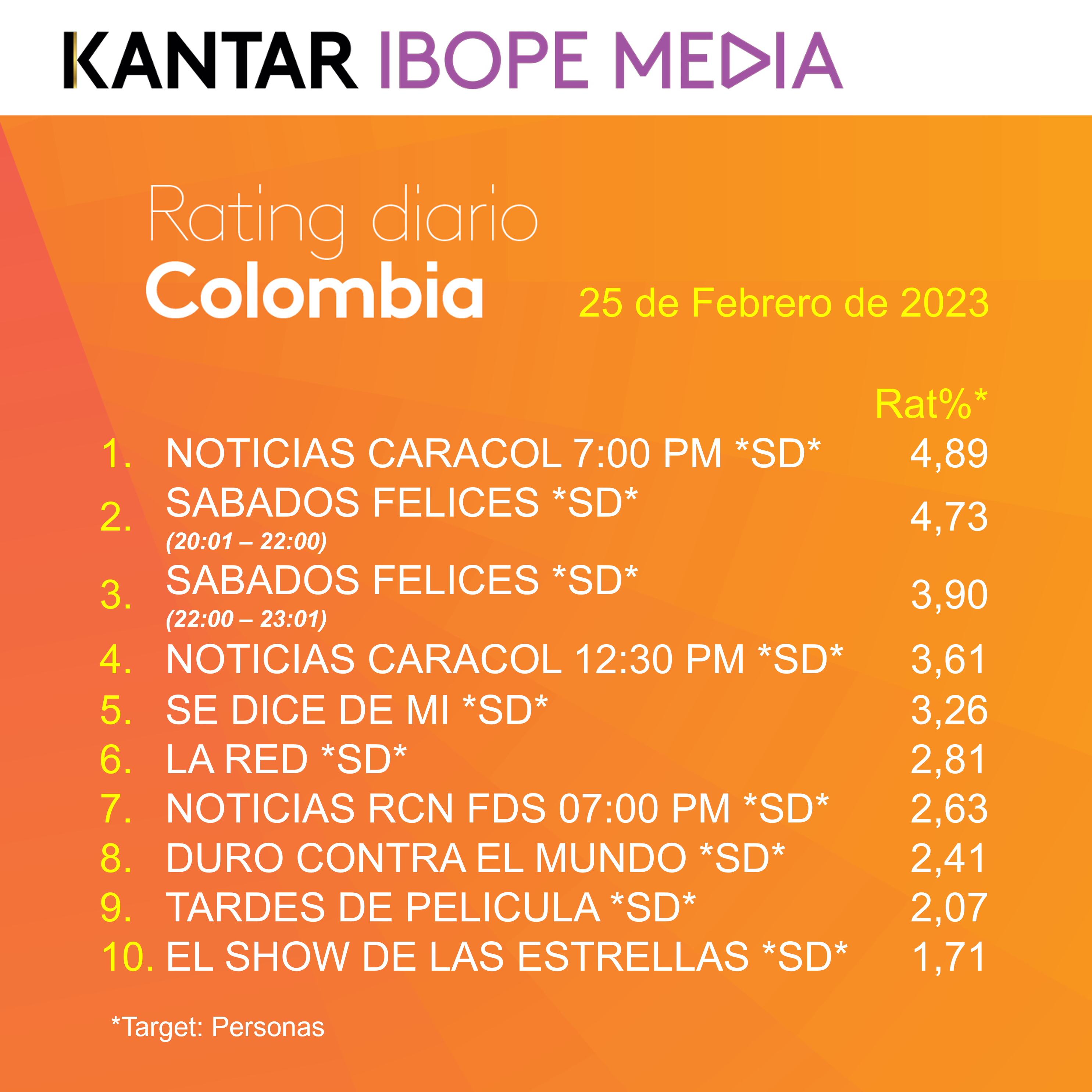 Fifty5Blue IBOPE TV Rating