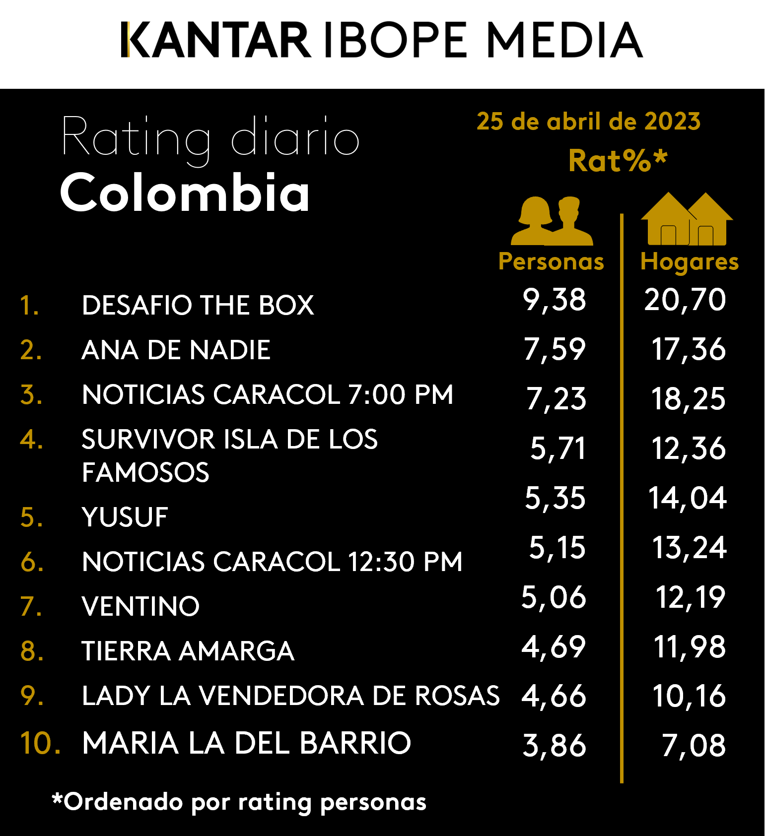 Fifty5Blue IBOPE TV Rating