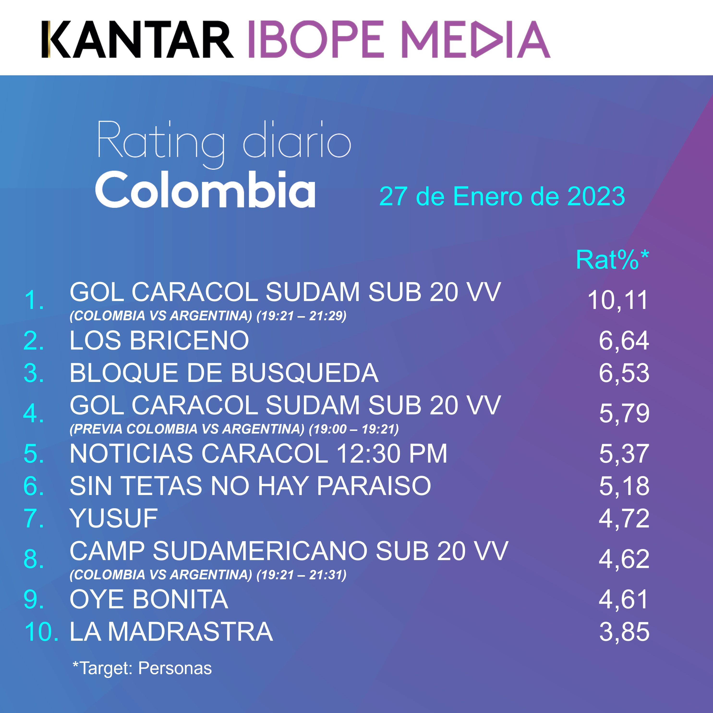 Fifty5Blue IBOPE TV Rating