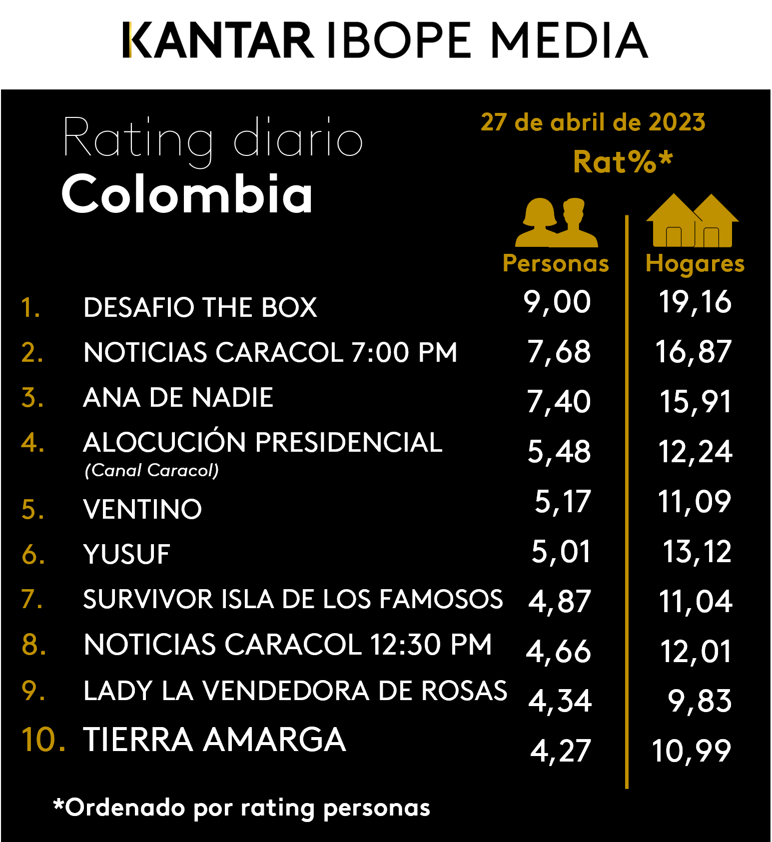 Fifty5Blue IBOPE TV Rating