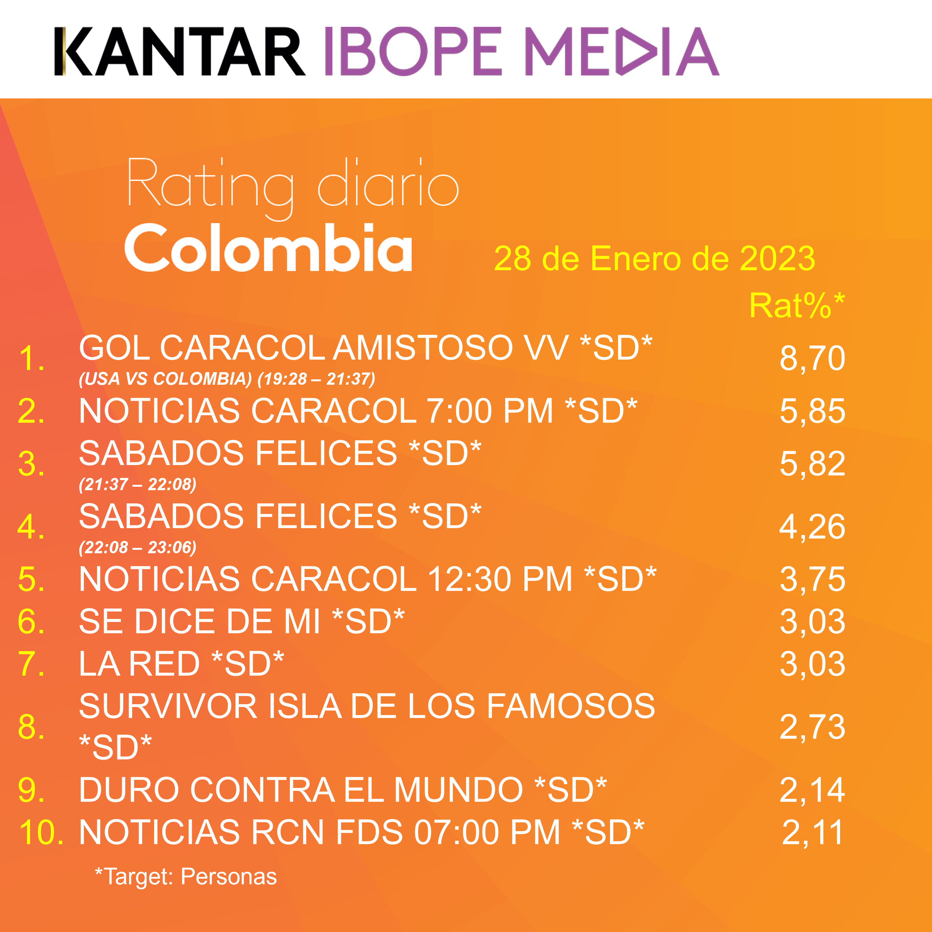 Fifty5Blue IBOPE TV Rating