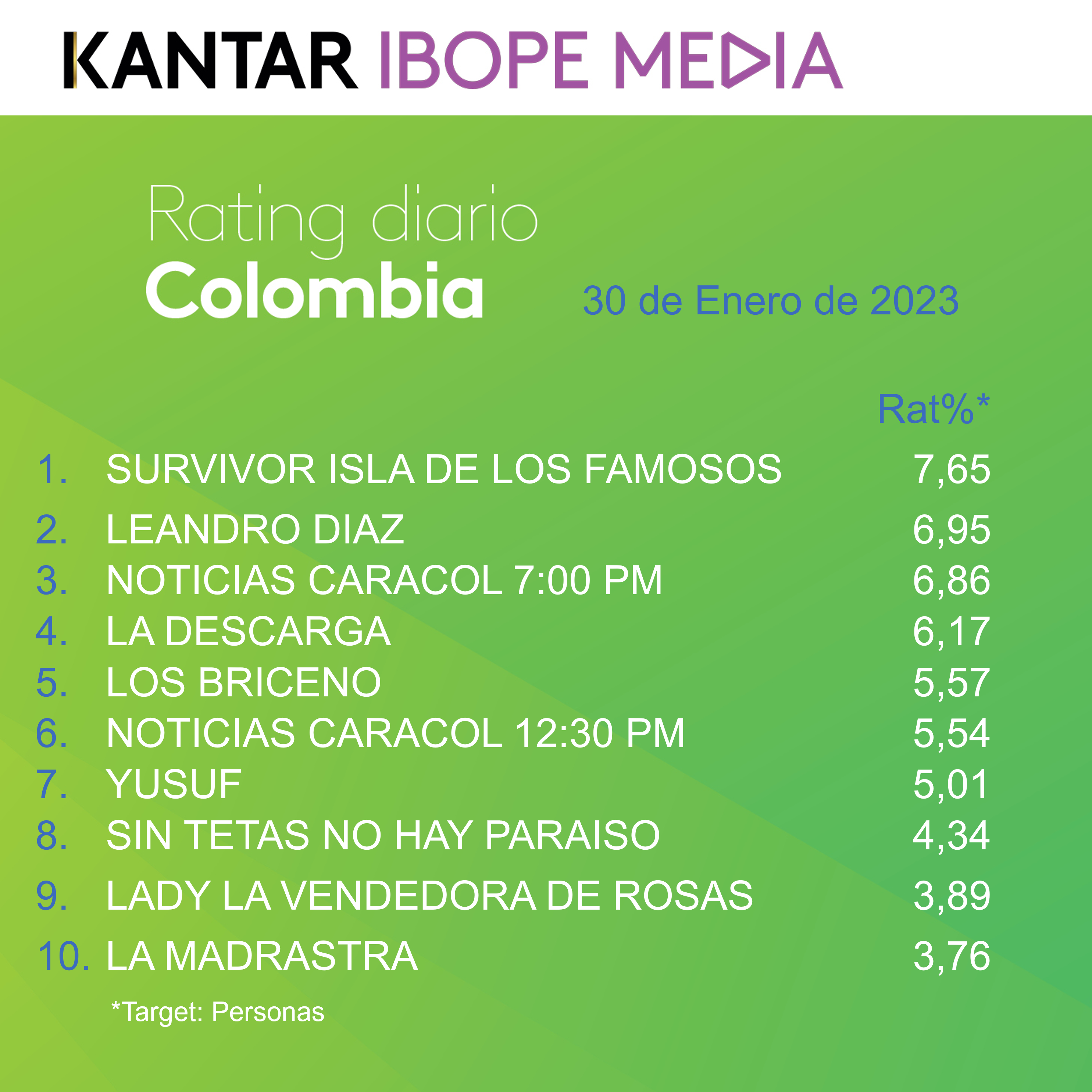 Fifty5Blue IBOPE TV Rating