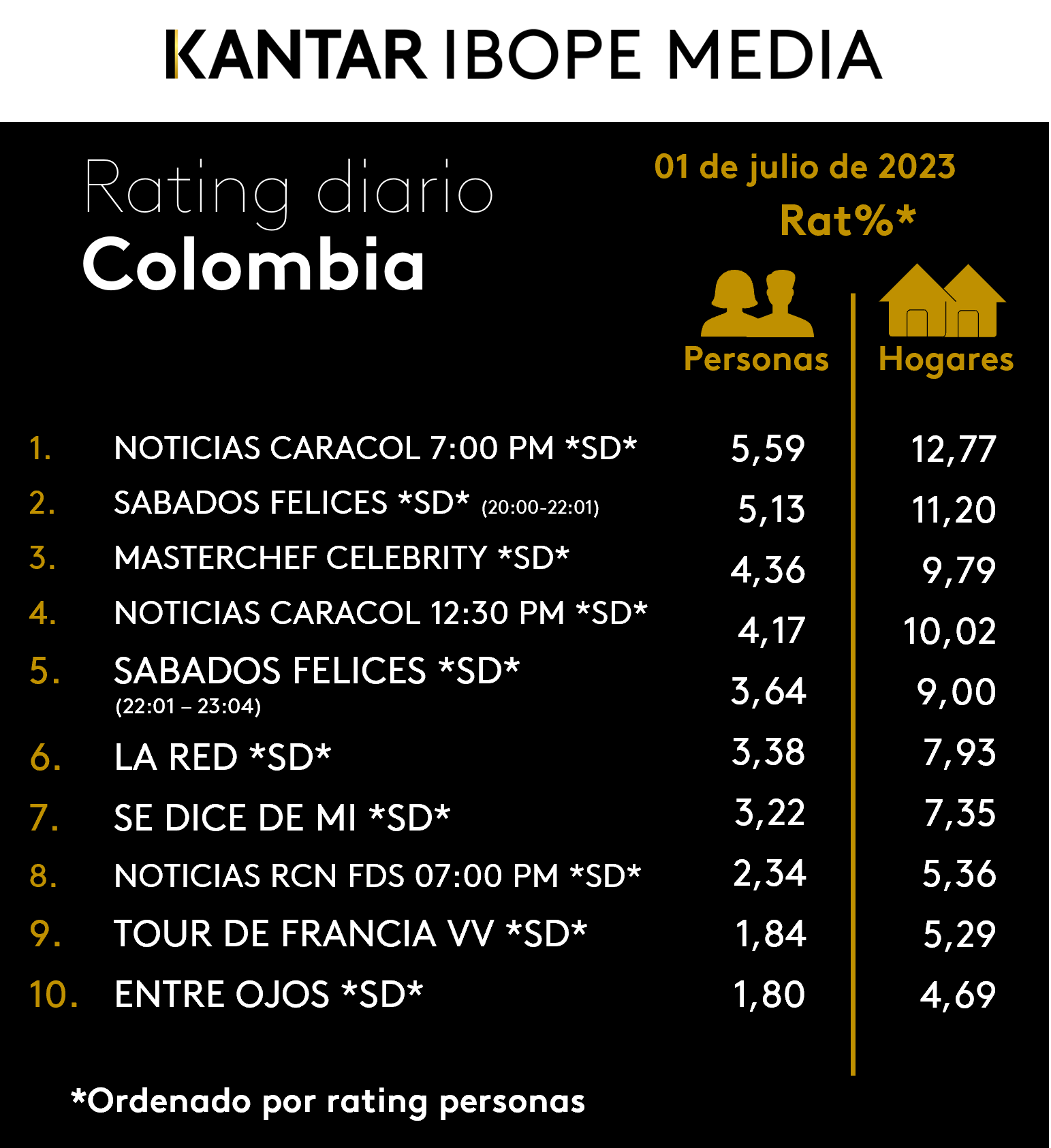 Fifty5Blue IBOPE TV Rating