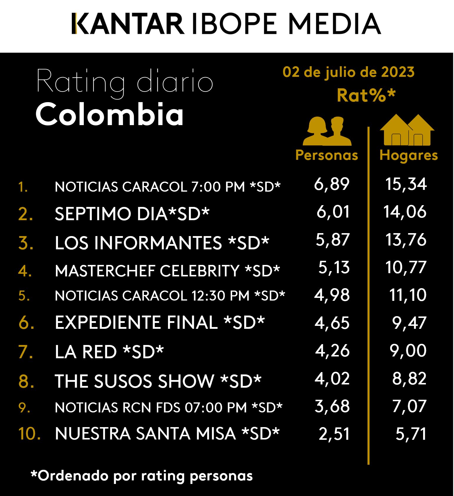 Fifty5Blue IBOPE TV Rating