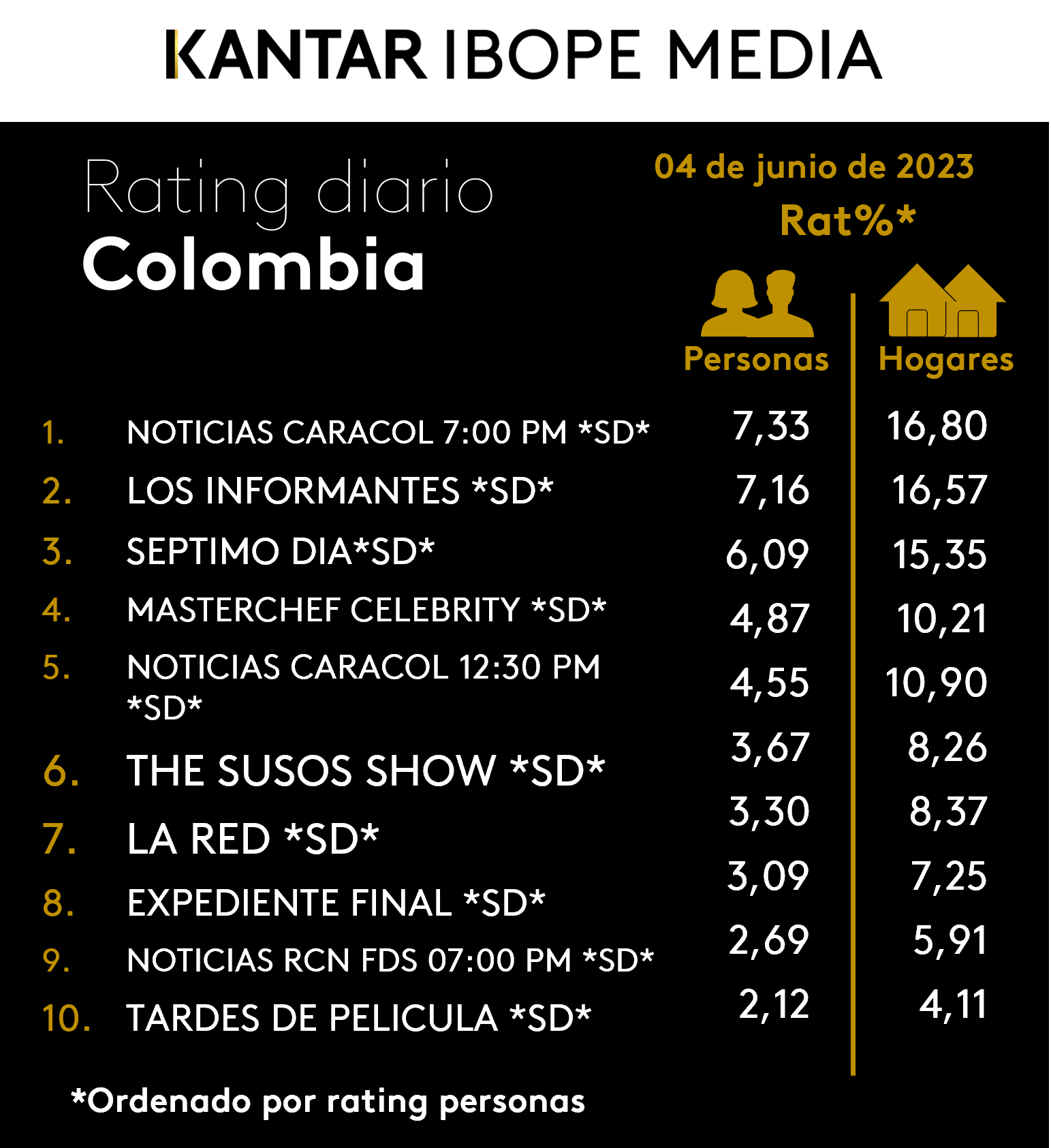 Fifty5Blue IBOPE TV Rating