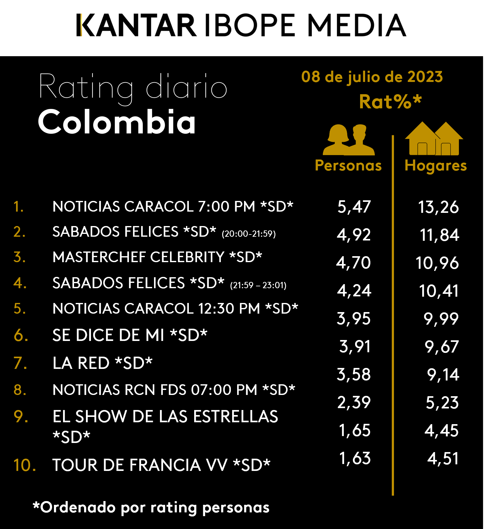 Fifty5Blue IBOPE TV Rating