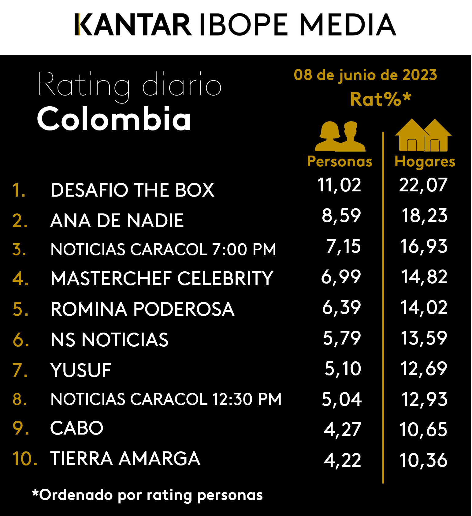 Fifty5Blue IBOPE TV Rating