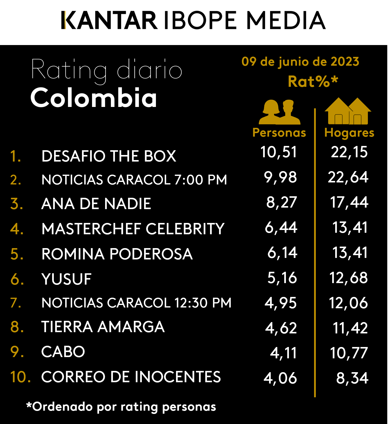 Fifty5Blue IBOPE TV Rating