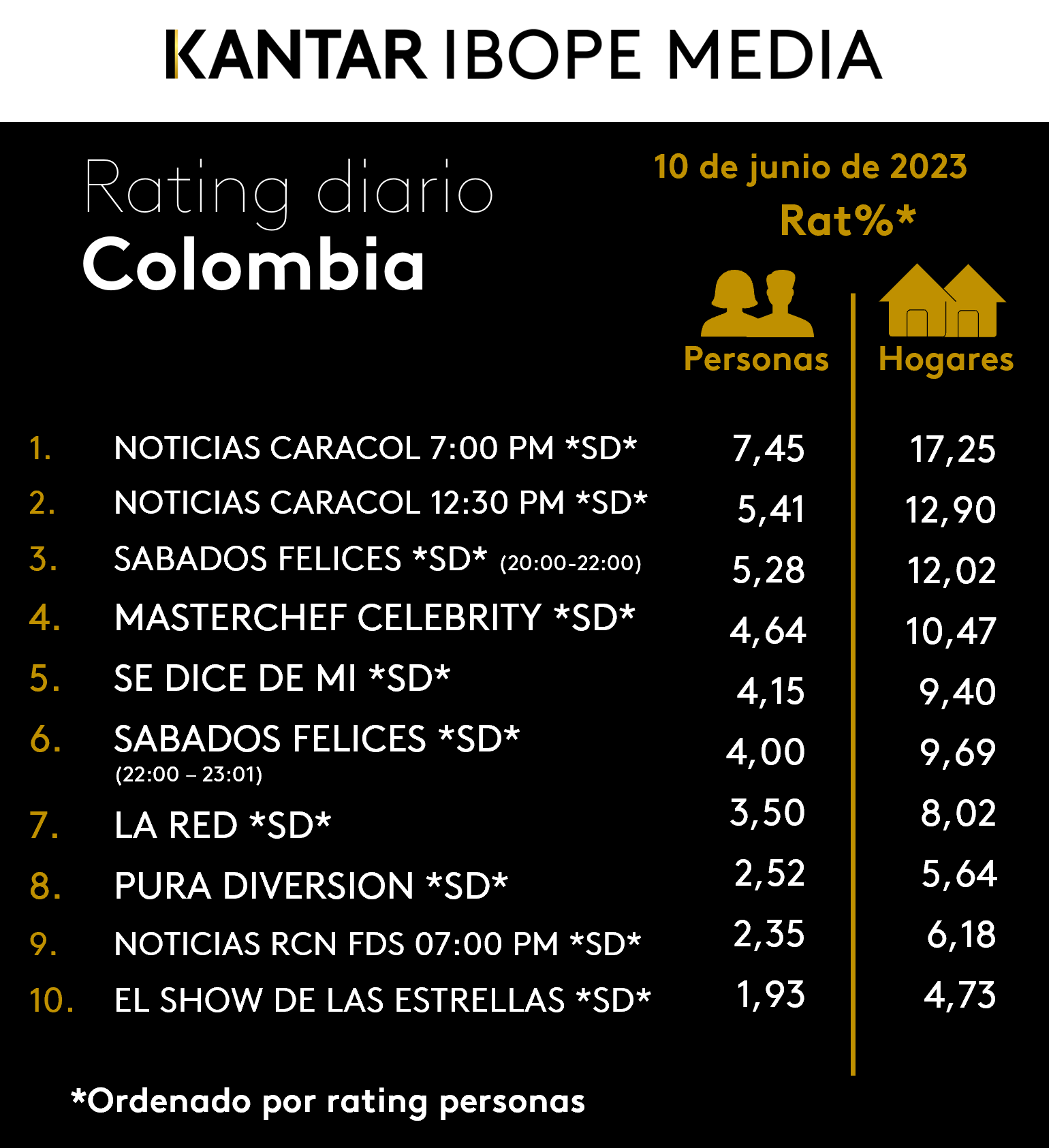 Fifty5Blue IBOPE TV Rating