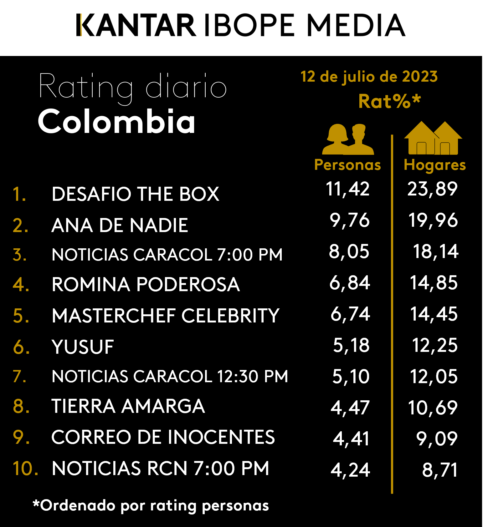 Fifty5Blue IBOPE TV Rating