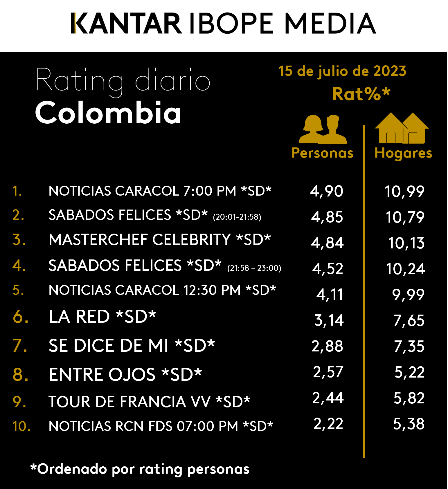 Fifty5Blue IBOPE TV Rating