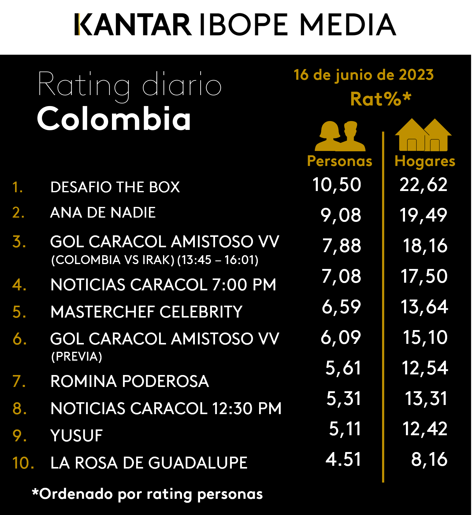 Fifty5Blue IBOPE TV Rating