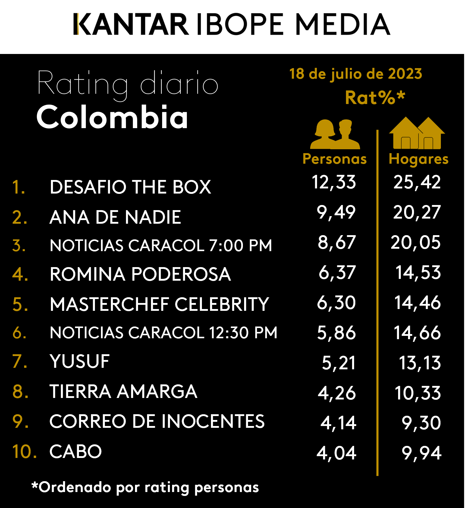 Fifty5Blue IBOPE TV Rating