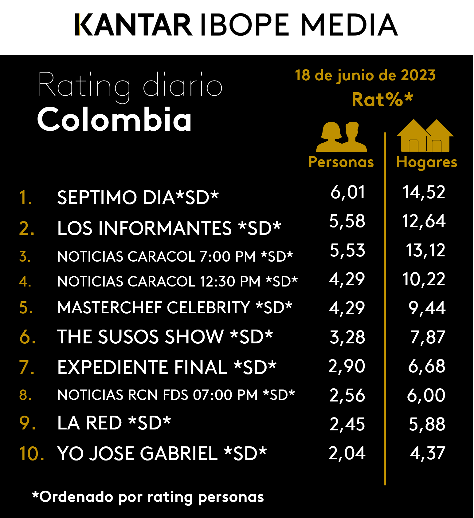 Fifty5Blue IBOPE TV Rating