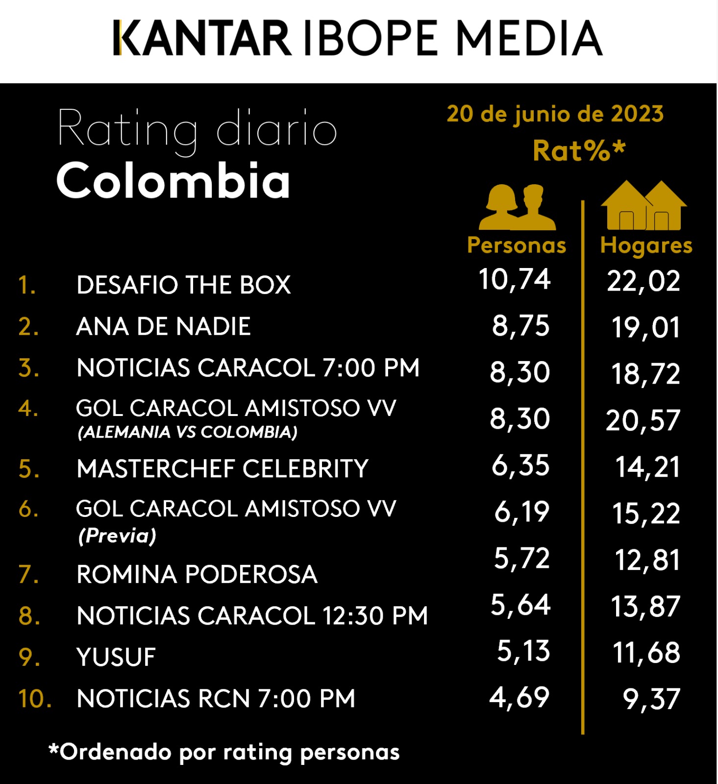 Fifty5Blue IBOPE TV Rating