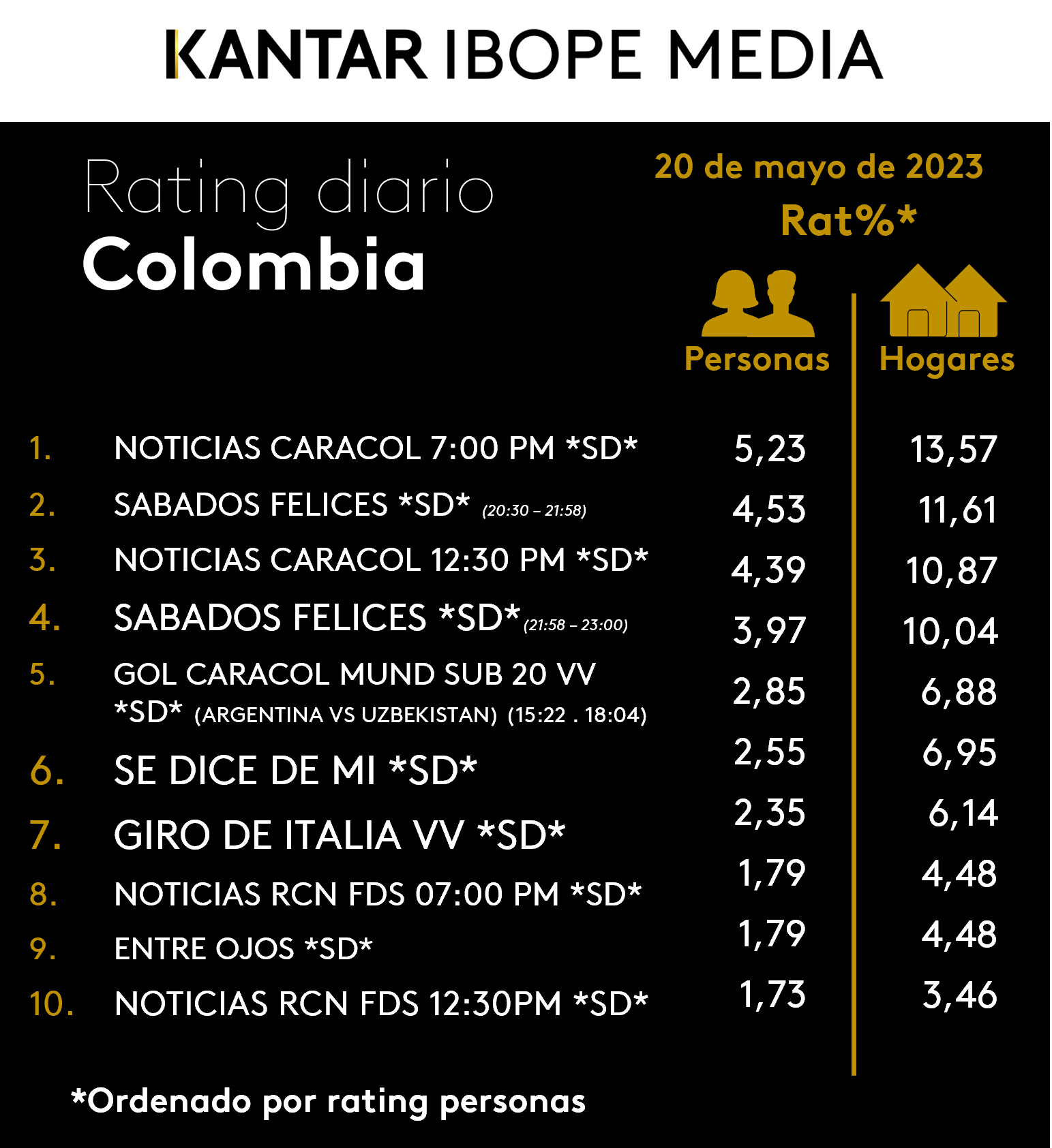 Fifty5Blue IBOPE TV Rating