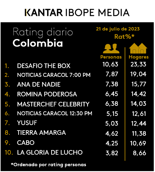 Fifty5Blue IBOPE TV Rating