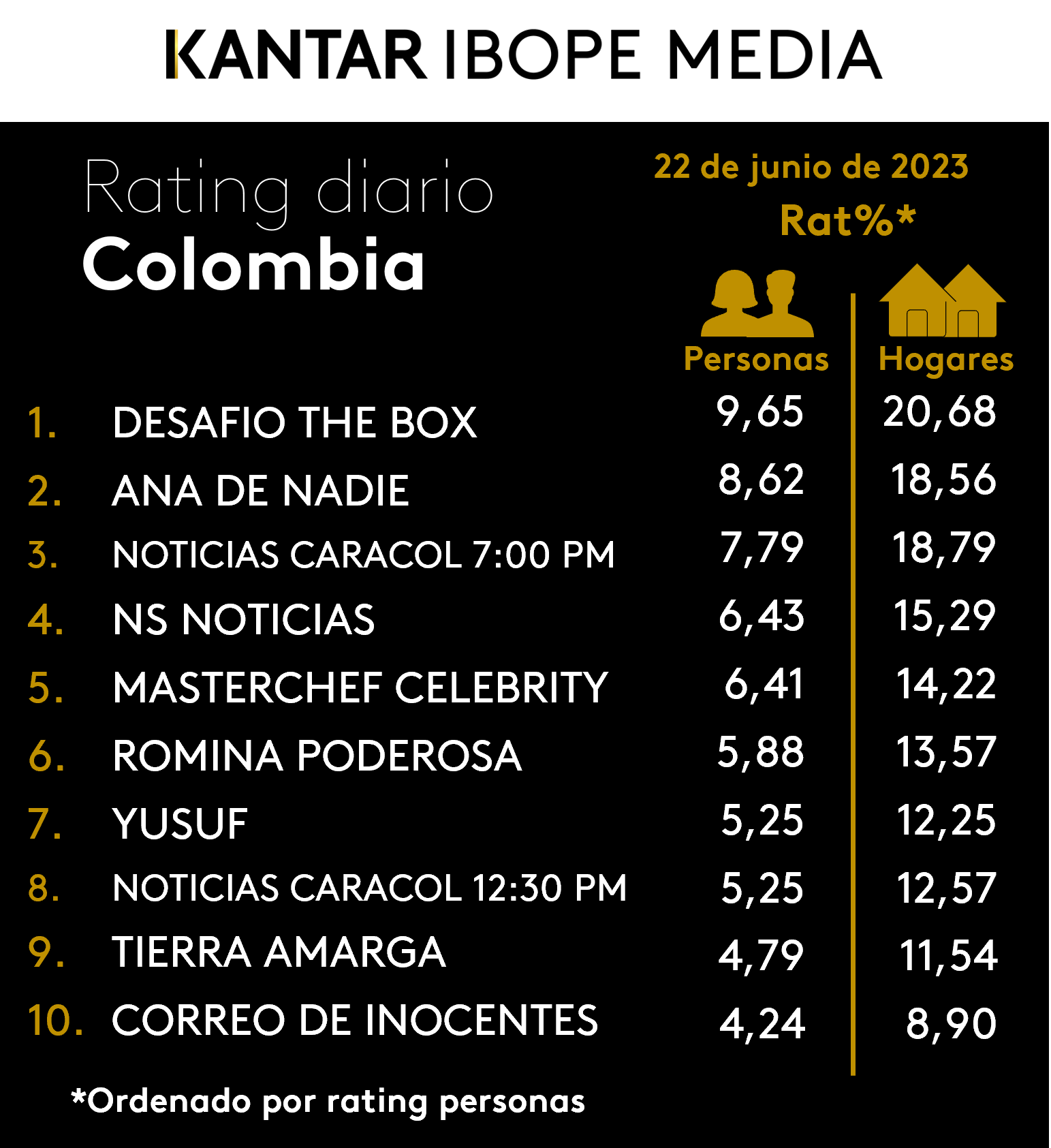 Fifty5Blue IBOPE TV Rating