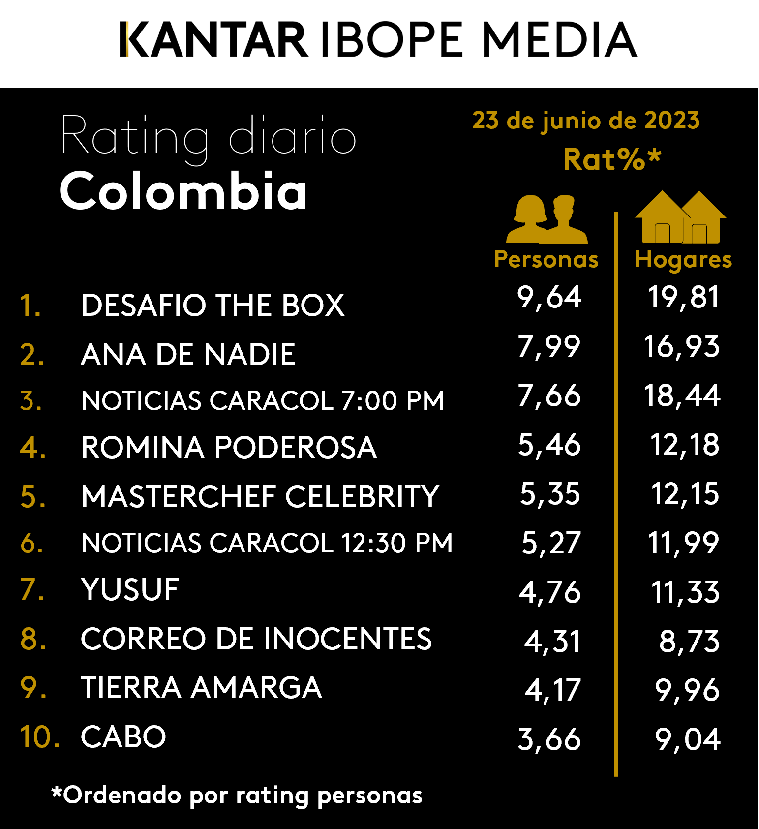 Fifty5Blue IBOPE TV Rating