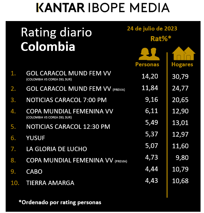 Fifty5Blue IBOPE TV Rating
