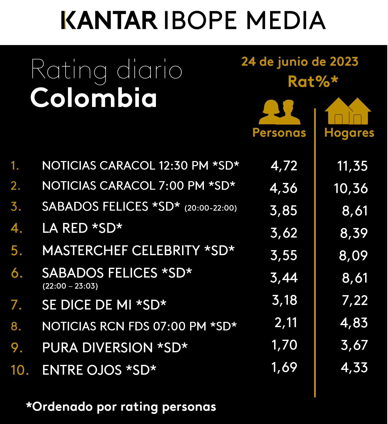 Fifty5Blue IBOPE TV Rating