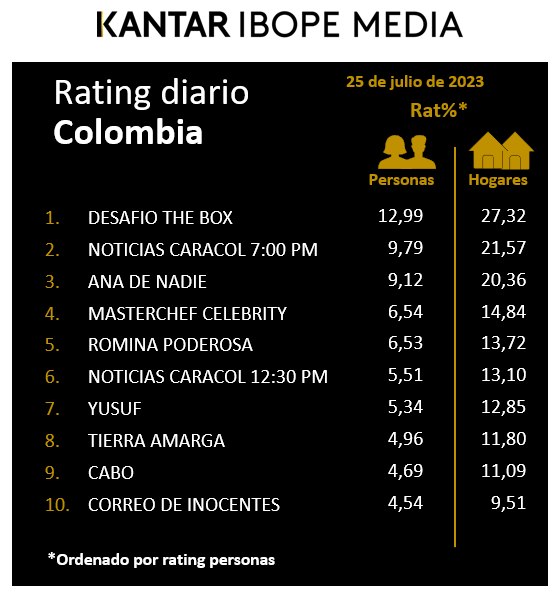 Fifty5Blue IBOPE TV Rating