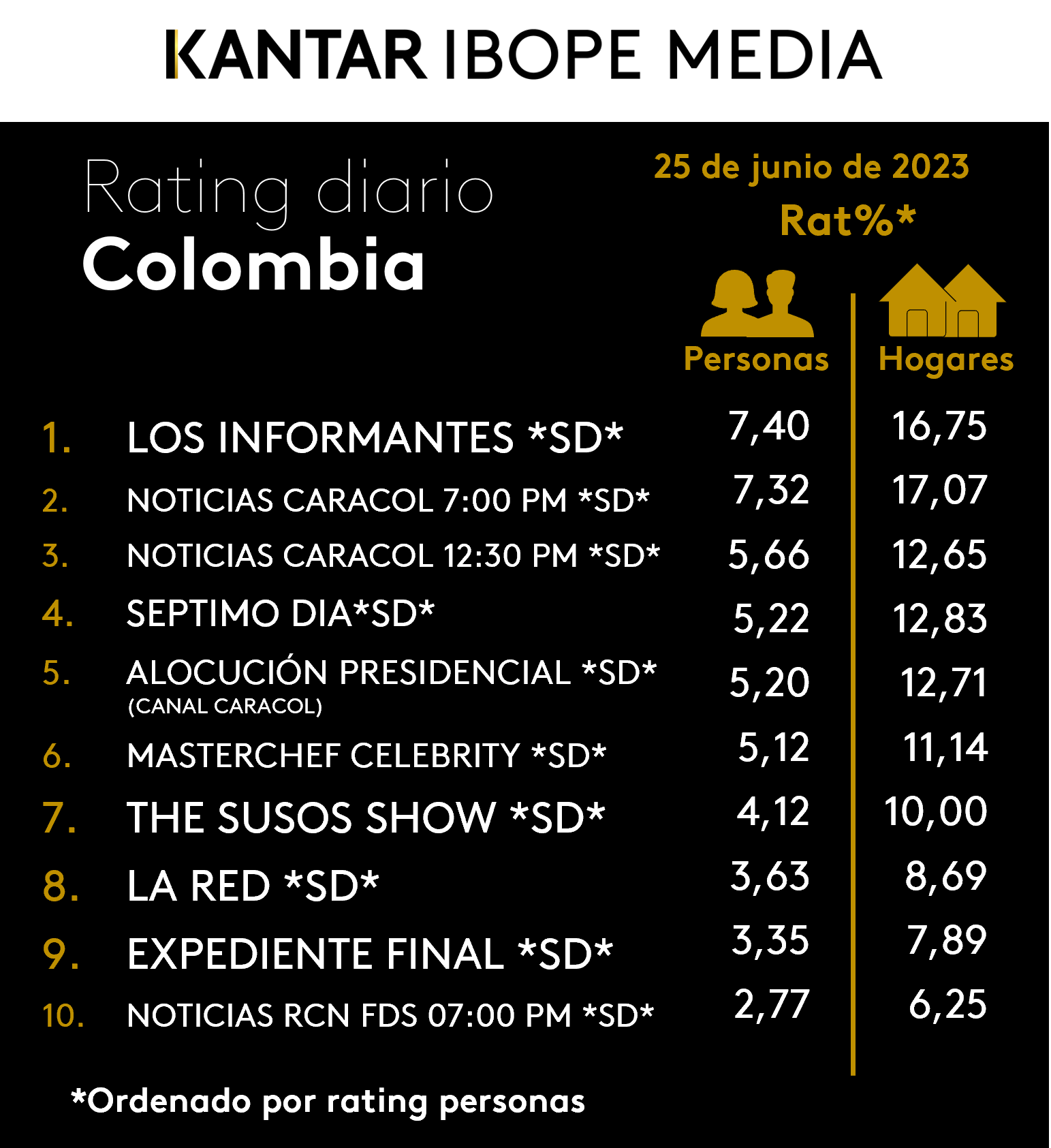 Fifty5Blue IBOPE TV Rating