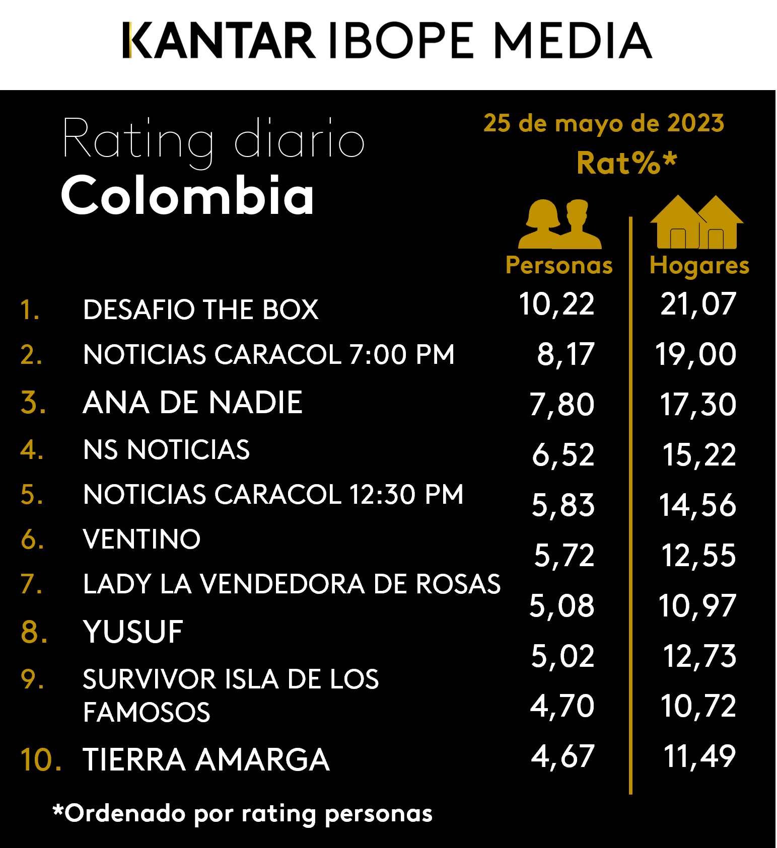 Fifty5Blue IBOPE TV Rating