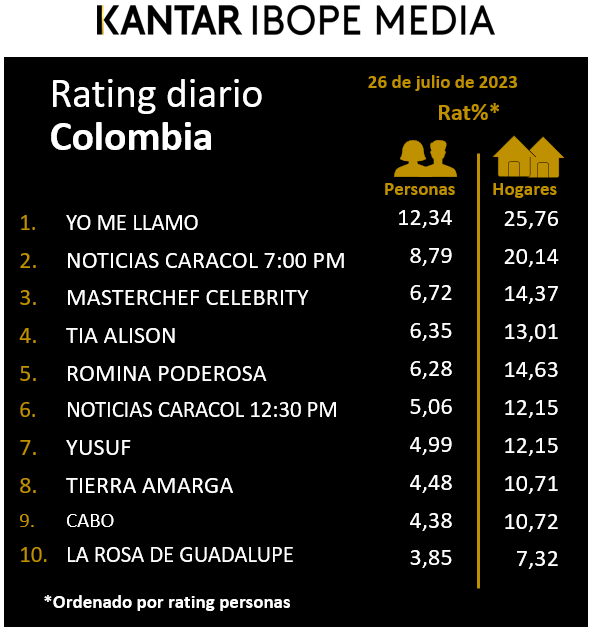 Fifty5Blue IBOPE TV Rating