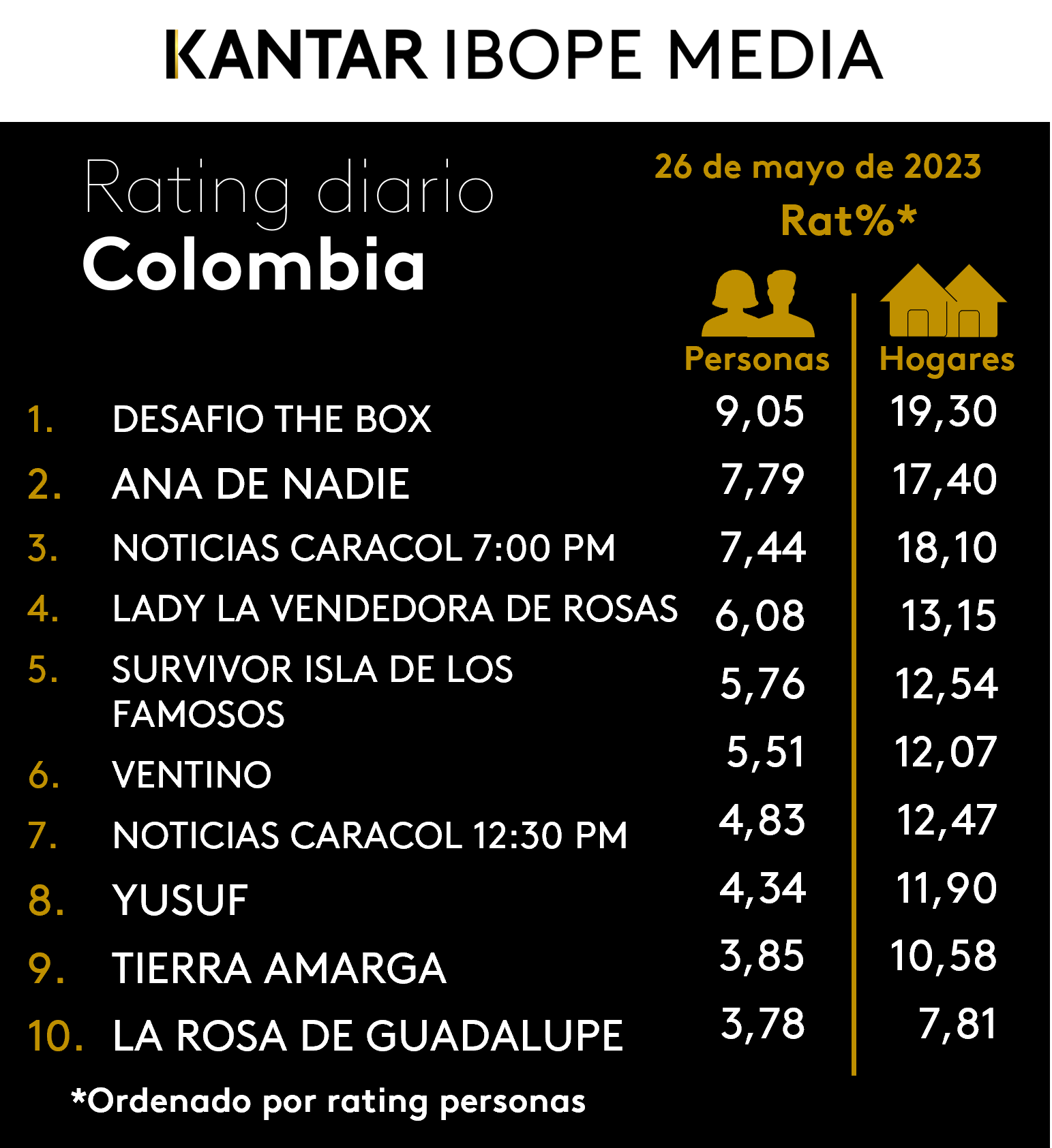 Fifty5Blue IBOPE TV Rating