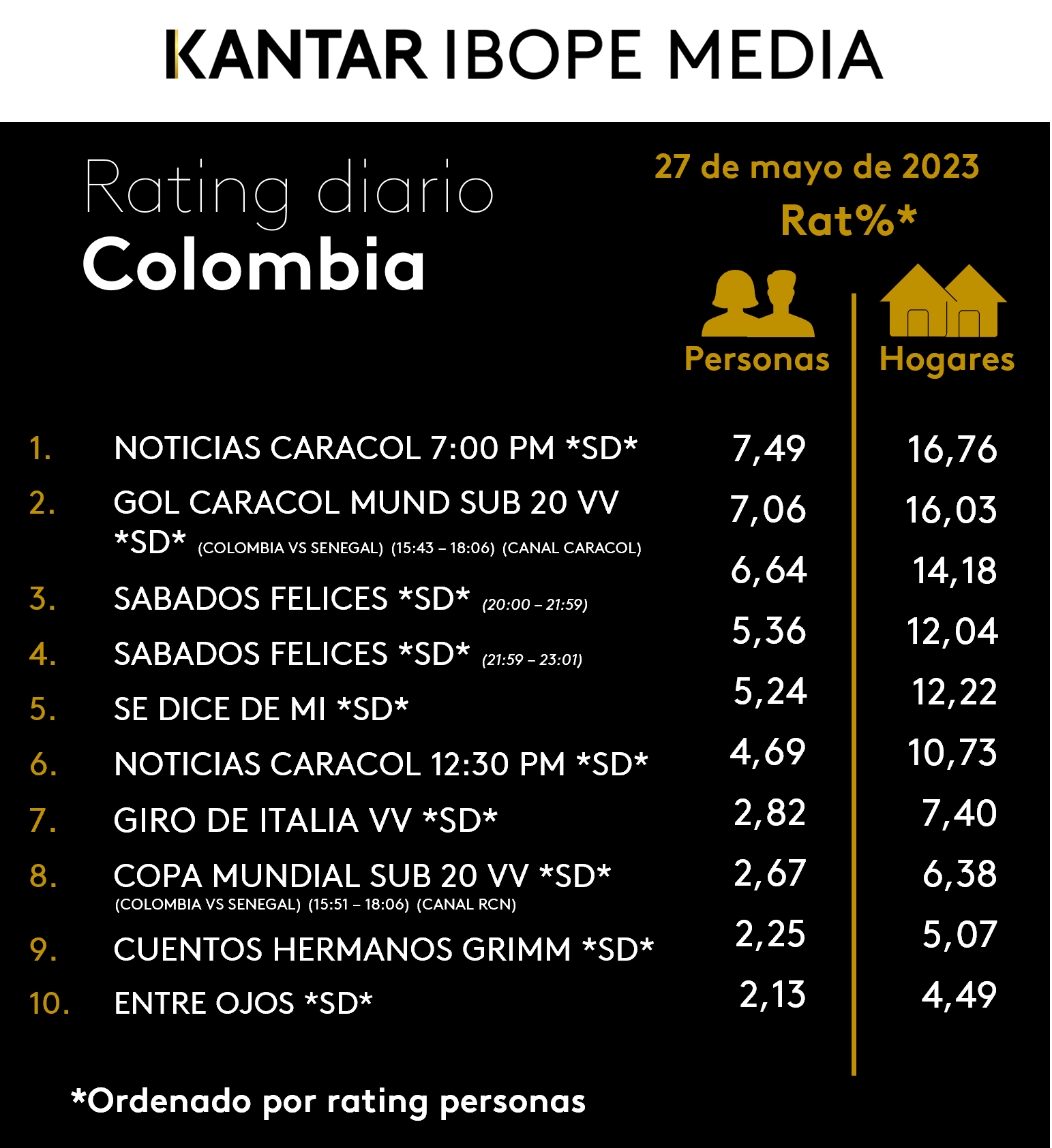 Fifty5Blue IBOPE TV Rating