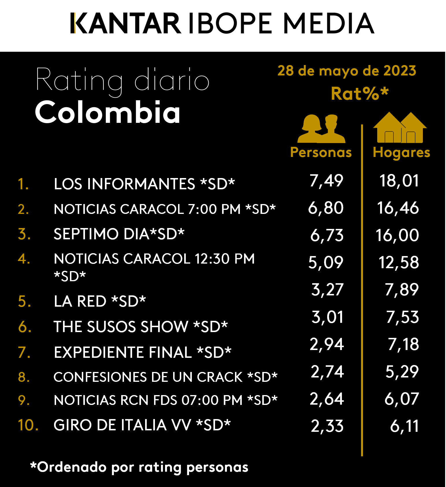 Fifty5Blue IBOPE TV Rating