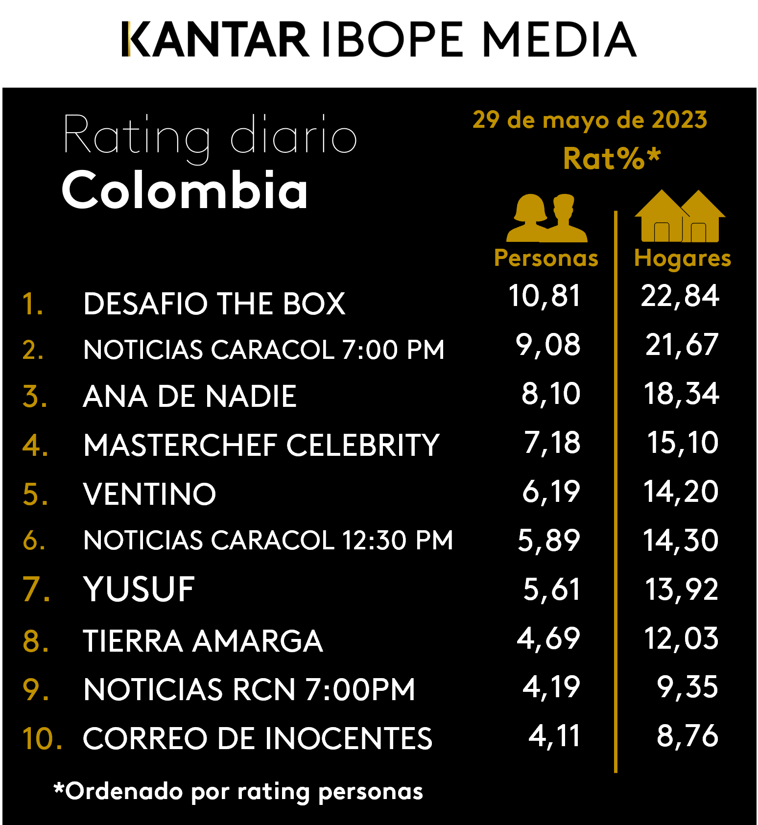 Fifty5Blue IBOPE TV Rating