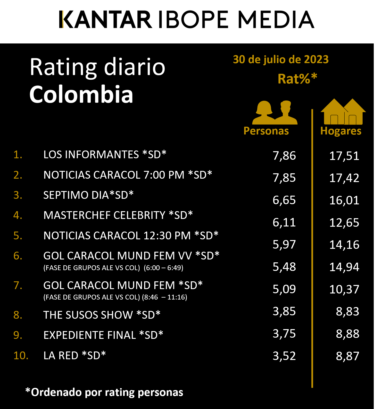 Fifty5Blue IBOPE TV Rating