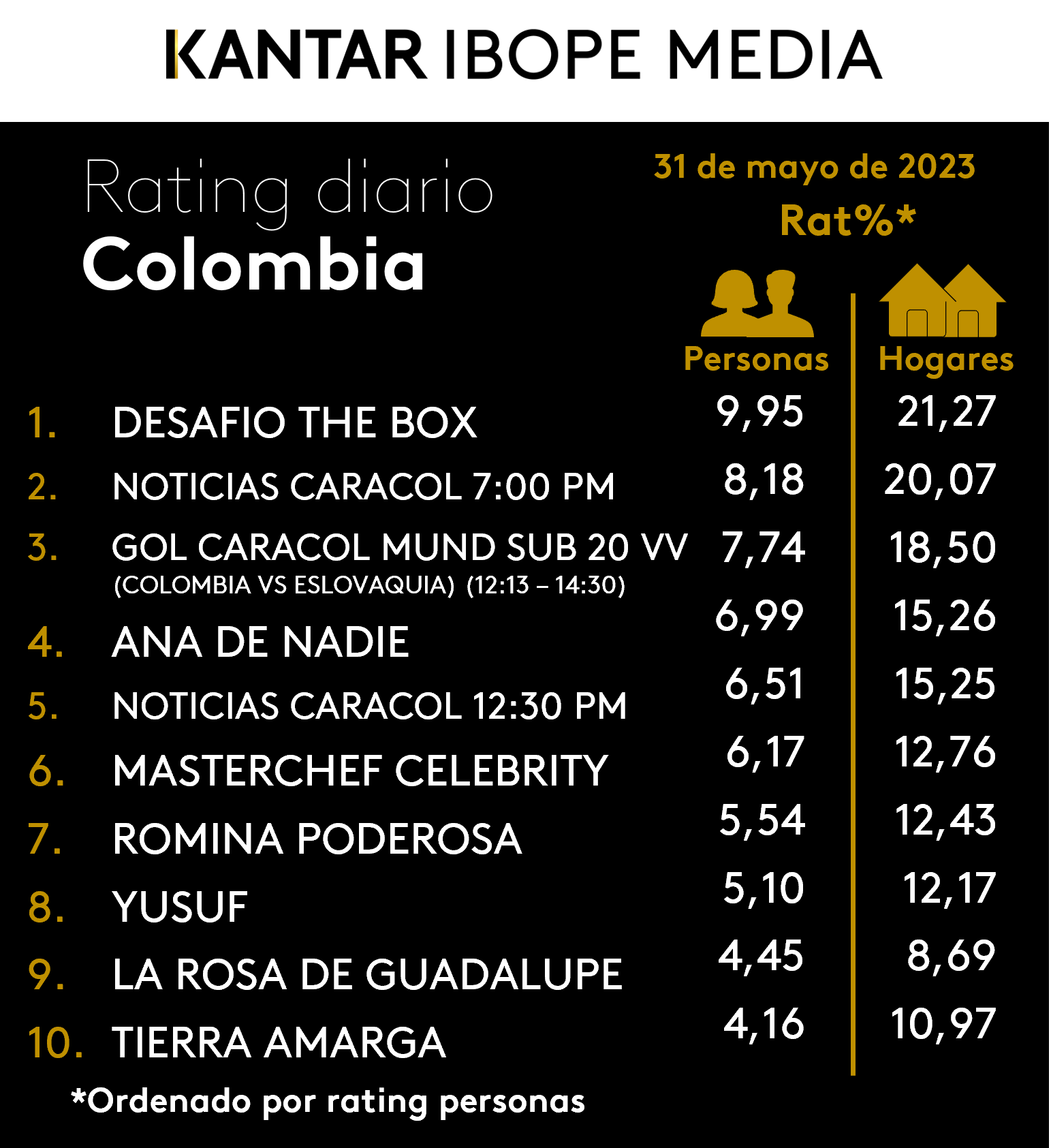 Fifty5Blue IBOPE TV Rating