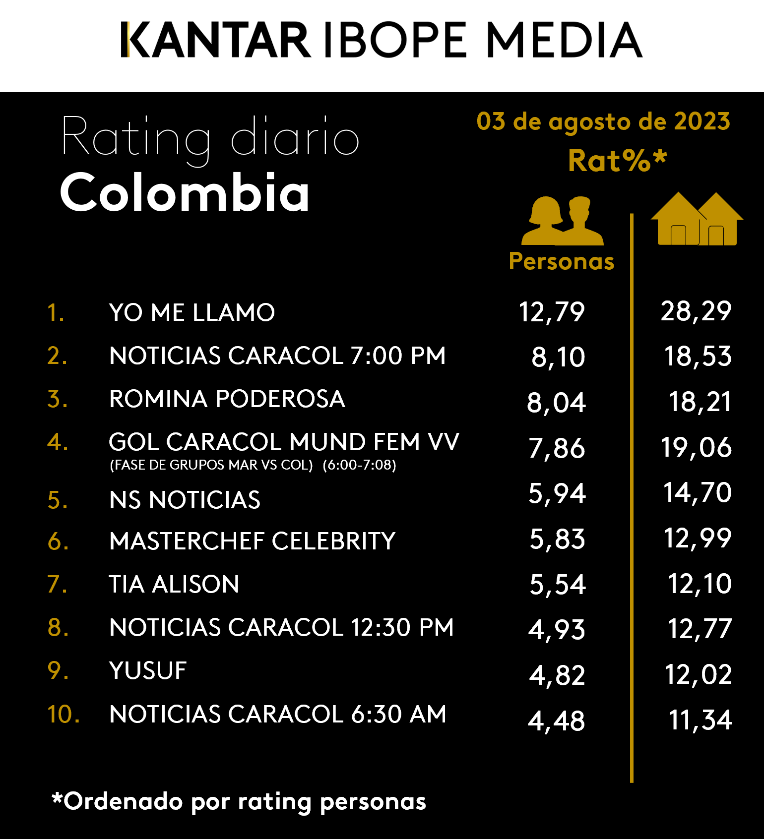 Fifty5Blue IBOPE TV Rating