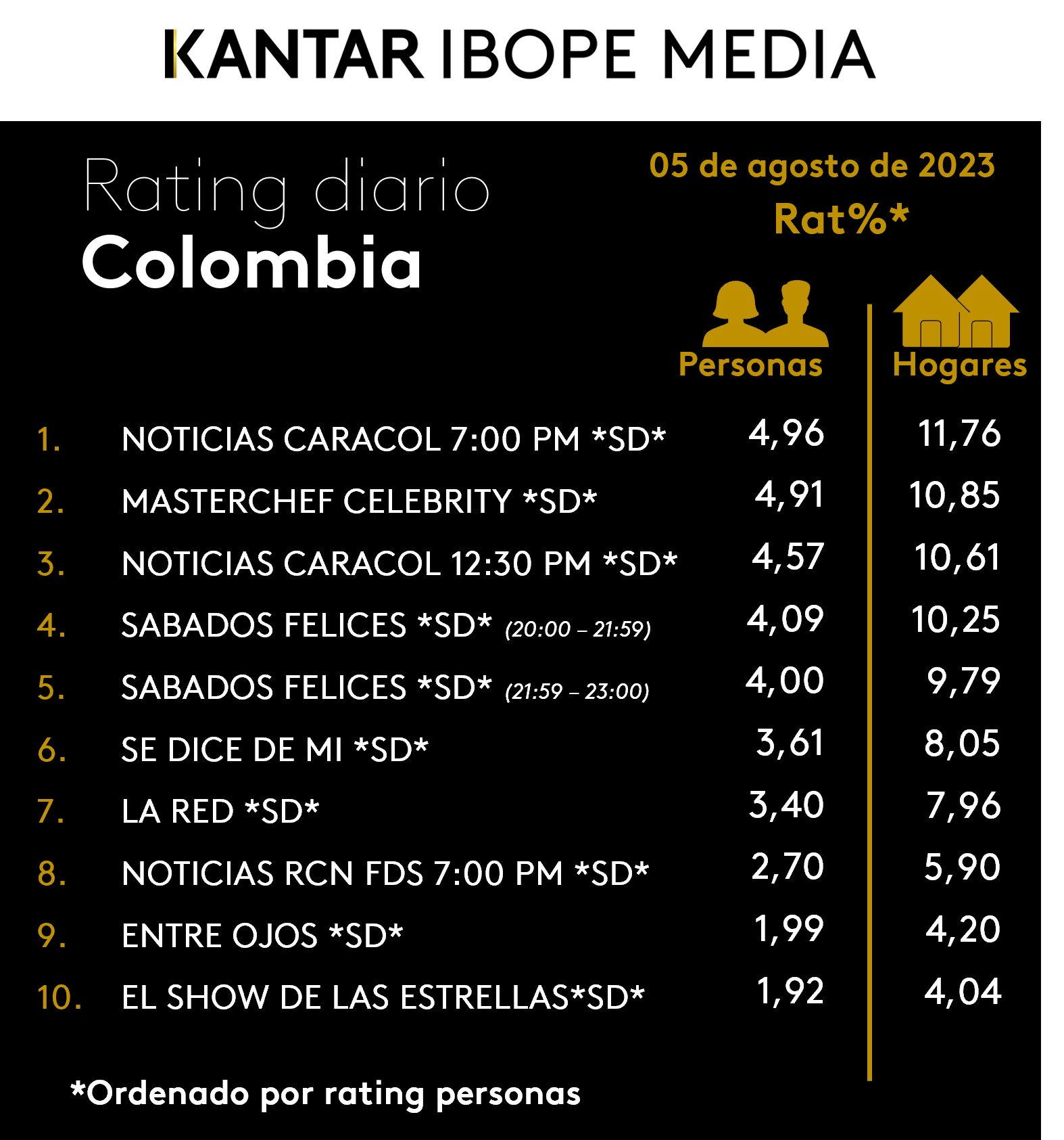 Fifty5Blue IBOPE TV Rating