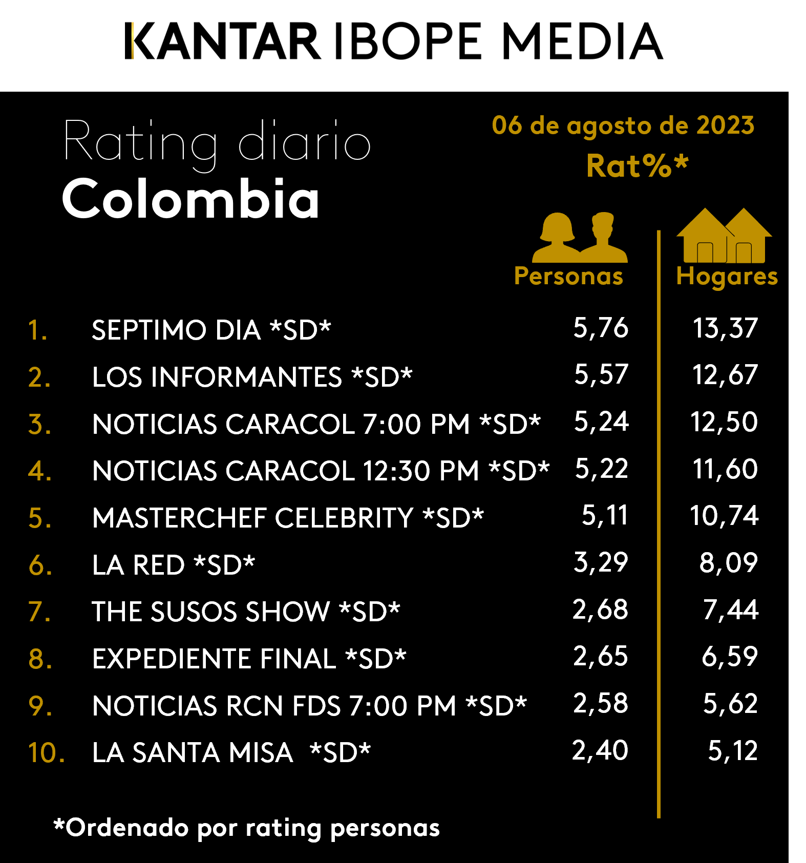 Fifty5Blue IBOPE TV Rating